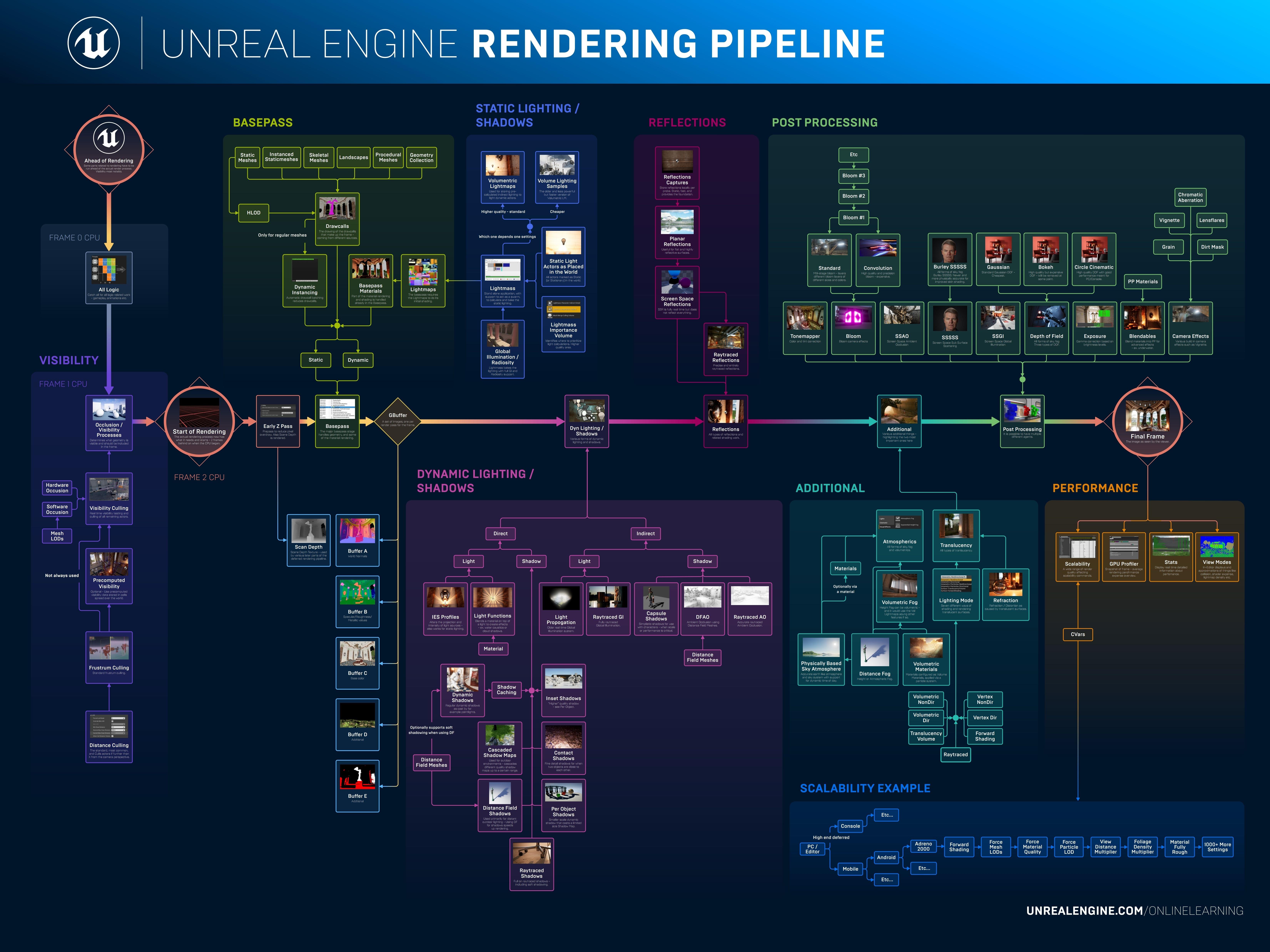 render_pipline